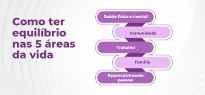 como ter equilíbrio nas 5 áreas da vida